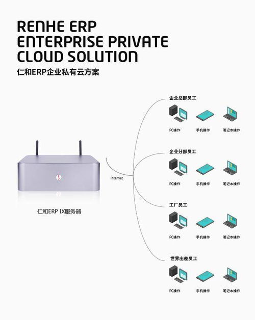 ERP管理軟件系統(tǒng) 為企業(yè)實現(xiàn)高效管理的技術驅動力