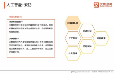 艾媒報告 2018中國人工智能產(chǎn)業(yè)研究報告--商業(yè)應用篇